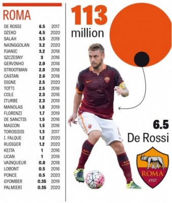 Roma-Salary-405x478.jpg